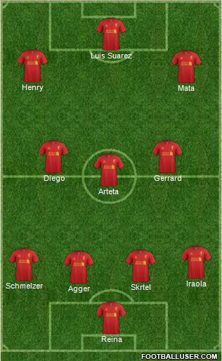 Liverpool Formation 2013