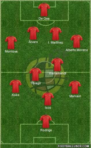 Spain Formation 2013