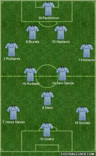 Manchester City Formation 2013