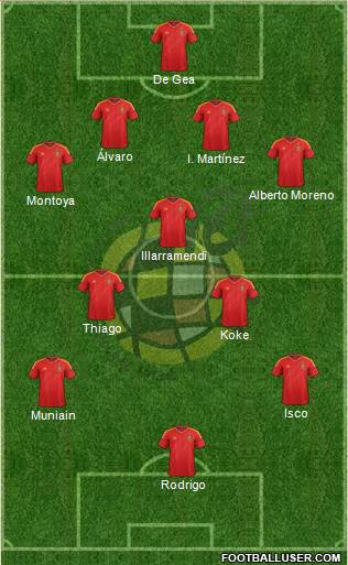 Spain Formation 2013