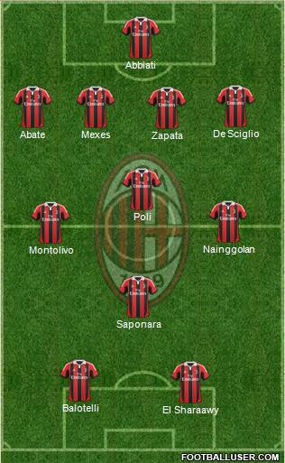 A.C. Milan Formation 2013