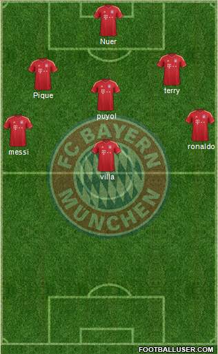 FC Bayern München Formation 2013
