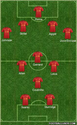 Liverpool Formation 2013
