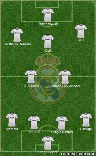 Real Madrid C.F. Formation 2013