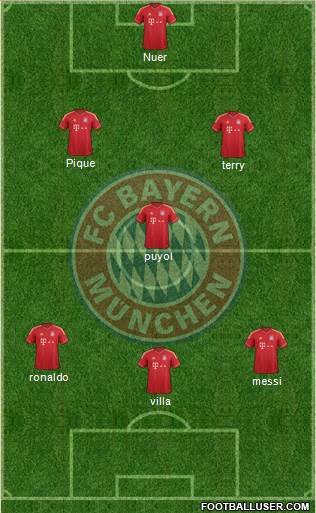 FC Bayern München Formation 2013