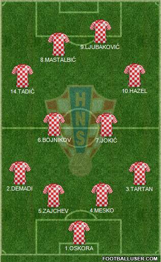 Croatia Formation 2013