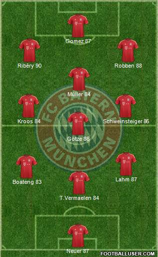 FC Bayern München Formation 2013