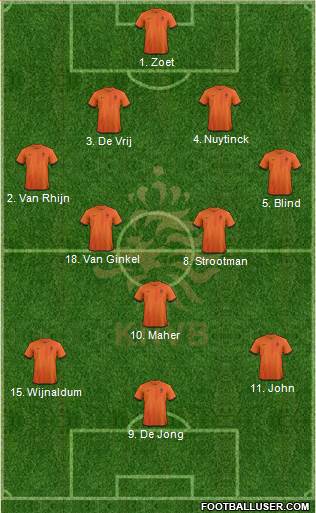 Holland Formation 2013