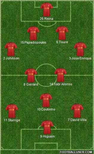 Liverpool Formation 2013