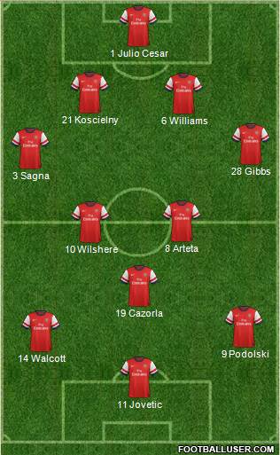 Arsenal Formation 2013