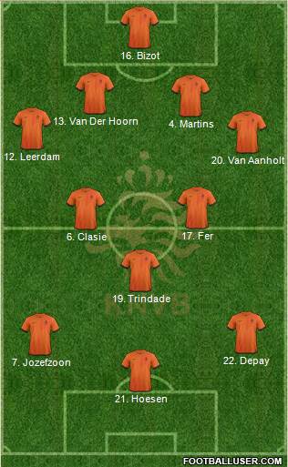 Holland Formation 2013