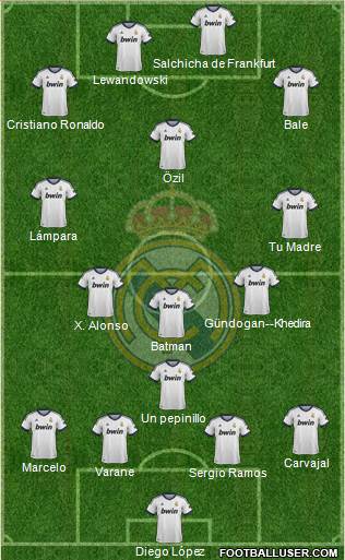Real Madrid C.F. Formation 2013