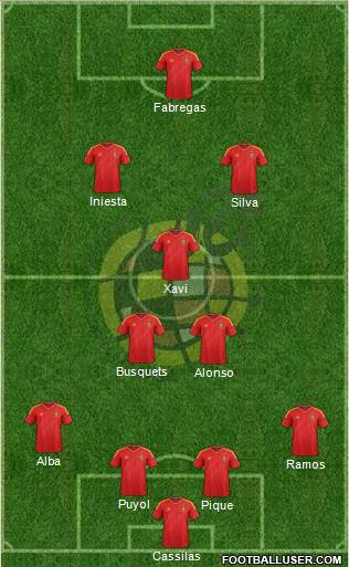 Spain Formation 2013
