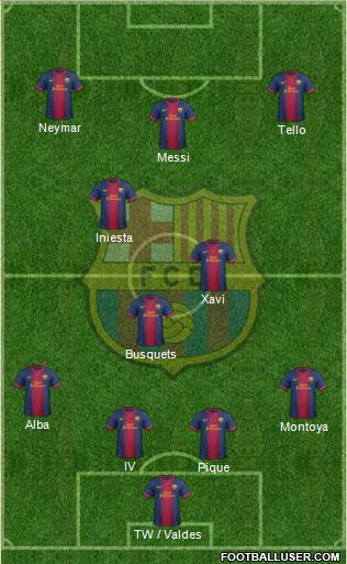 F.C. Barcelona Formation 2013