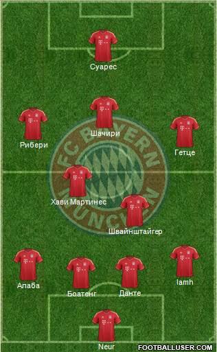 FC Bayern München Formation 2013