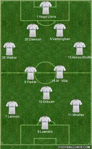 Tottenham Hotspur Formation 2013