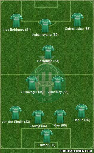 A.S. Saint-Etienne Formation 2013