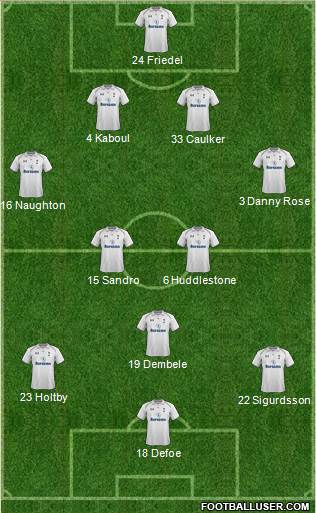 Tottenham Hotspur Formation 2013