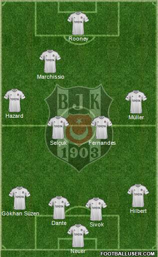 Besiktas JK Formation 2013