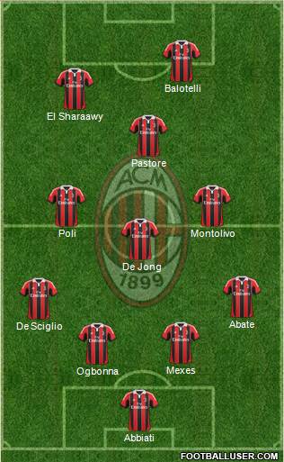 A.C. Milan Formation 2013