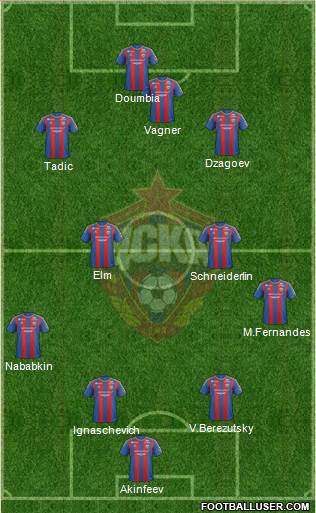 CSKA Moscow Formation 2013