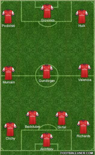 Arsenal Formation 2013