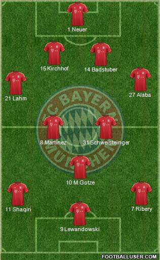 FC Bayern München Formation 2013