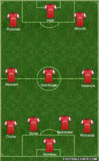 Arsenal Formation 2013
