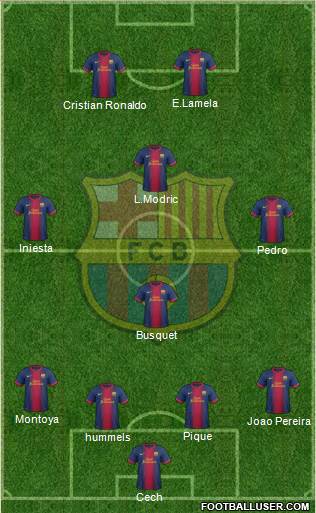 F.C. Barcelona Formation 2013