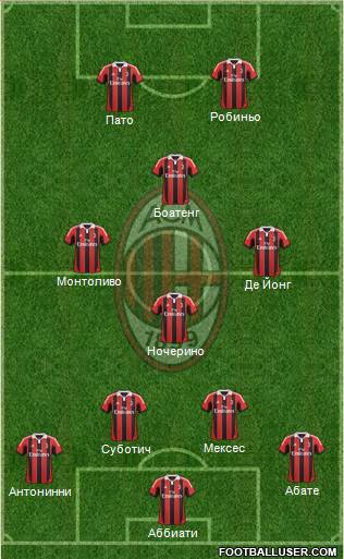 A.C. Milan Formation 2013
