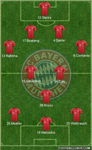 FC Bayern München Formation 2013