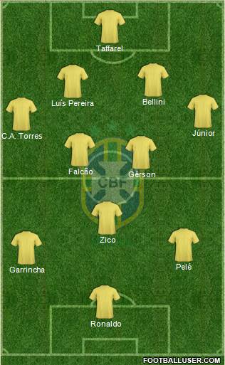 Brazil Formation 2013