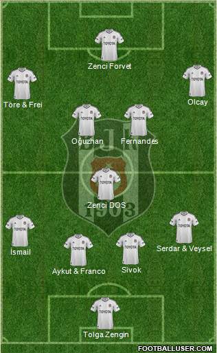 Besiktas JK Formation 2013