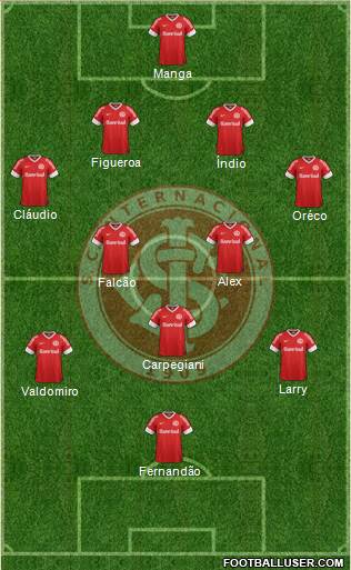 SC Internacional Formation 2013