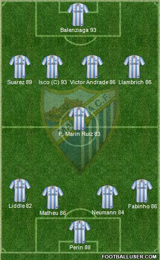 Málaga C.F., S.A.D. Formation 2013