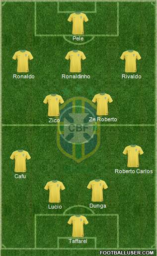 Brazil Formation 2013