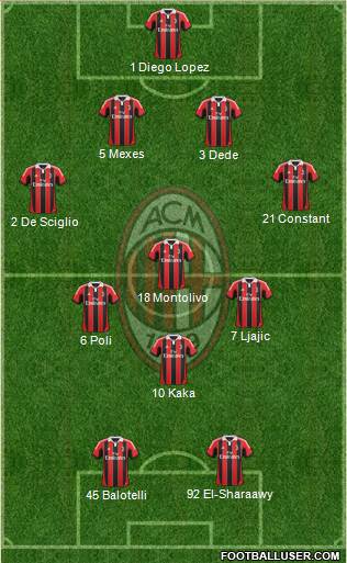 A.C. Milan Formation 2013