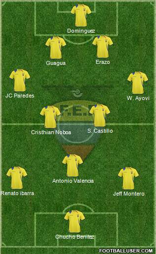 Ecuador Formation 2013