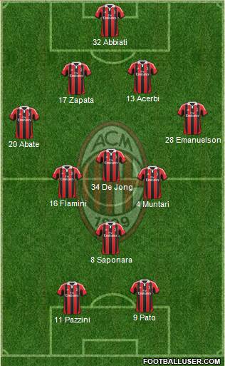 A.C. Milan Formation 2013