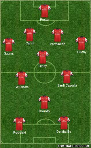 Arsenal Formation 2013