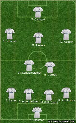 Tottenham Hotspur Formation 2013