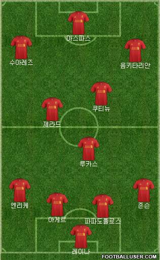 Liverpool Formation 2013