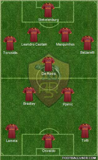 AS Roma Formation 2013