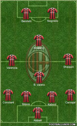 A.C. Milan Formation 2013