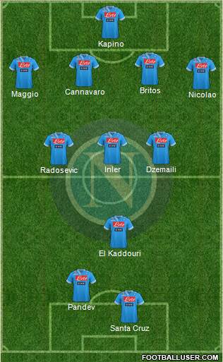 Napoli Formation 2013