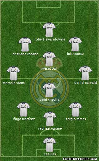 Real Madrid C.F. Formation 2013