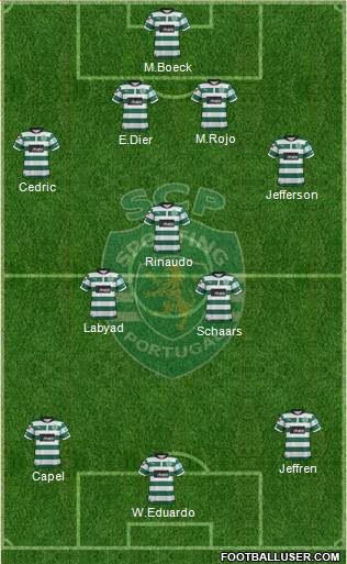 Sporting Clube de Portugal - SAD Formation 2013