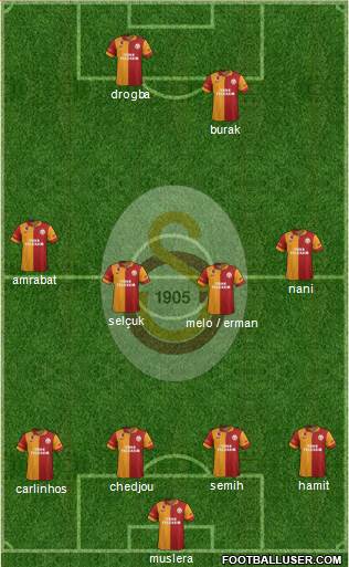 Galatasaray SK Formation 2013