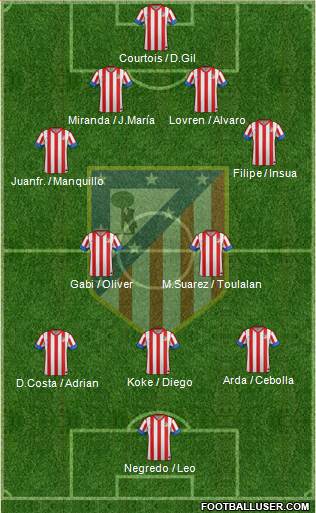 C. Atlético Madrid S.A.D. Formation 2013