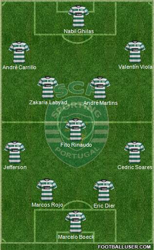 Sporting Clube de Portugal - SAD Formation 2013
